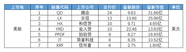 和信贷、信而富发财报后股价双双下跌，这究竟是为什么？ 贷款 第3张