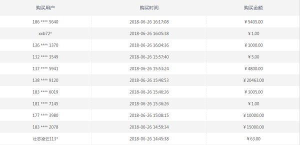 第三方旗下平台“米袋计划”疑跑路，活期、债转均属违规 贷款 第6张