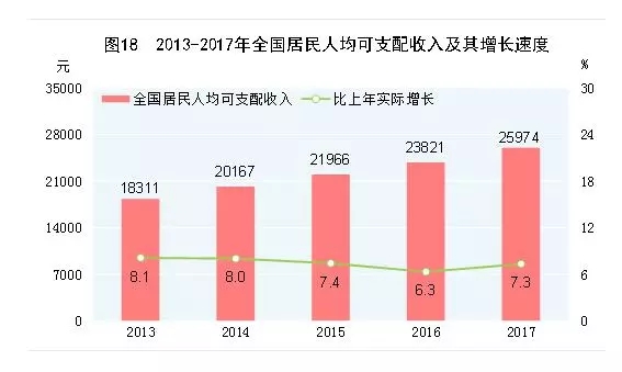 月薪5000，你将碾压95%的中国人 贷款 第2张