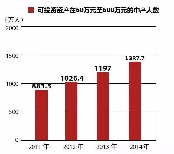 月薪5000，你将碾压95%的中国人 贷款 第6张