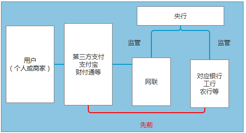 央行拍板：支付宝微信被收编，你付的款最终都得过银行！ 贷款 第1张