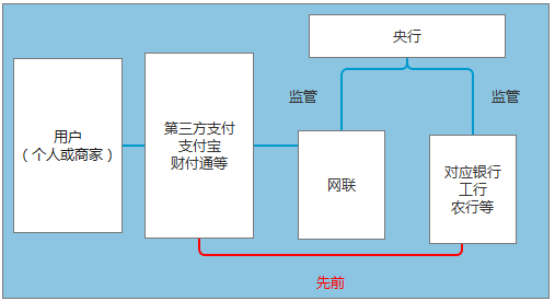 卖usdt转到支付宝会被冻结嘛_支付宝给冻结会冻多久_跳转到支付宝支付页面