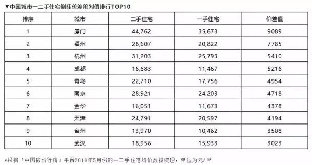 楼市风云骤变！被逼上绝路的买房人，该何去何从？ 贷款 第1张