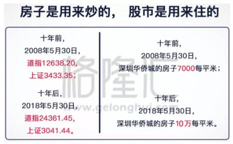 楼市风云骤变！被逼上绝路的买房人，该何去何从？ 贷款 第5张