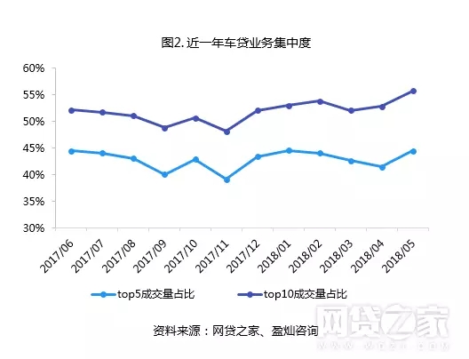 曾经备受青睐如今动荡不安，车贷行业怎么了？ 贷款 第1张