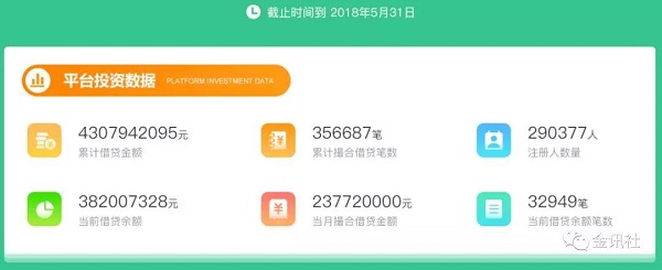 逾期后果很严重！E周行收到整治办“不得跑路”严令 贷款 第4张