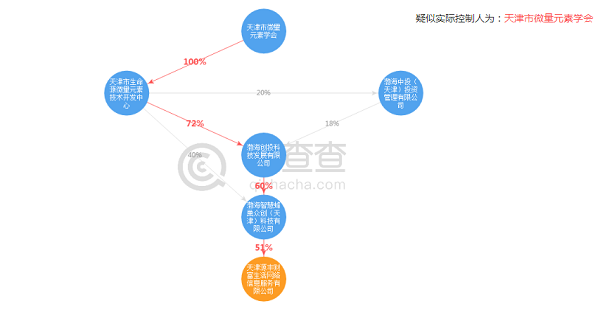 逾期后果很严重！E周行收到整治办“不得跑路”严令 贷款 第5张