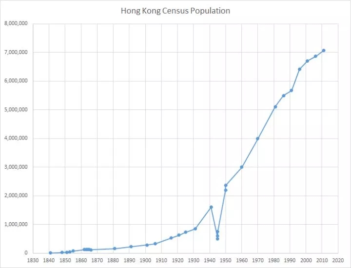 香港郭姓人口_郭姓图片微信头像