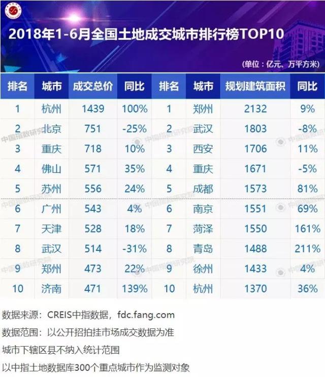 一日连发7张预售证，杭州会拉开二线城市降温大幕吗？ 贷款 第2张