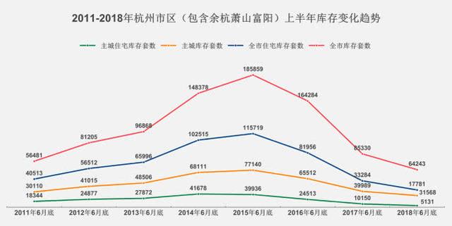 一日连发7张预售证，杭州会拉开二线城市降温大幕吗？ 贷款 第4张