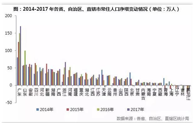 辽宁省人口老龄化_黑龙江省人口老龄化进入 加速期