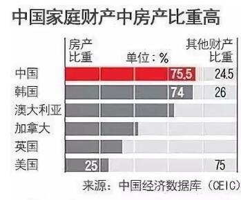 中国gdp总值占世界的百分比_建筑新网 2017年建筑业发展统计分析(2)