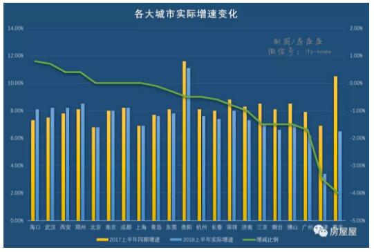 天津上半年的gdp_上半年“万亿GDP”省份达16个广东江苏突破4万亿