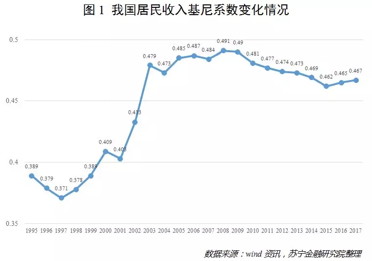 中国人口收入分布图_不要乱叫“老家”了！中国姓氏分布图出炉,看看自己的根在哪里？