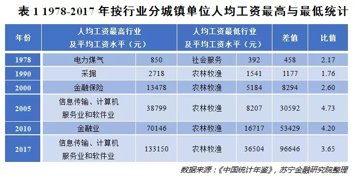 中国人口收入分布图_不要乱叫“老家”了！中国姓氏分布图出炉,看看自己的根在哪里？