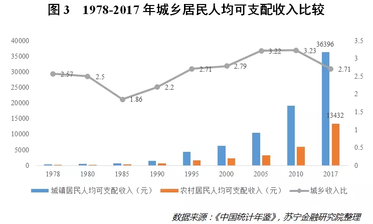 我国收入差距情况_数据告诉你：中国人的收入差距有多大？(2)