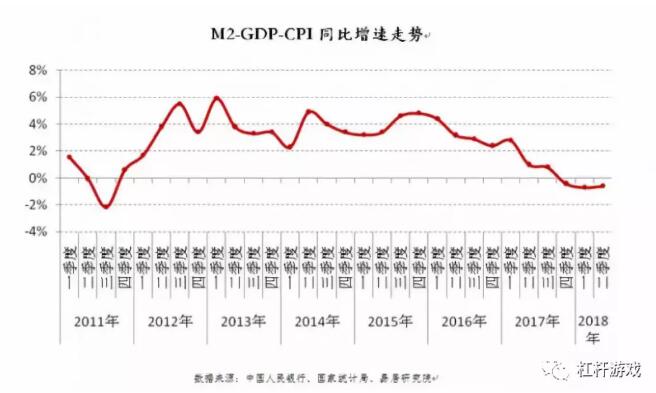 m2减去gdp_宝马m2