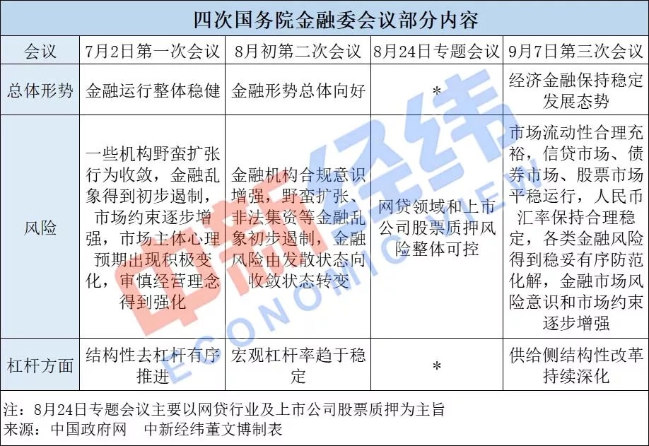 70天4次会议！最高金融监管机构传递重要信号 