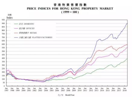 楼市拐点，真的来了！ 北上广深杭厦津都在跌 贷款 第2张