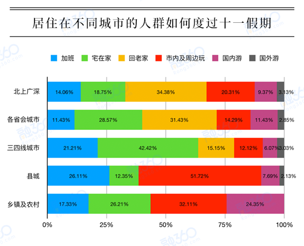 国庆黄金周谁最舍得花钱？近半人群“借钱”也要去旅游 综合 第1张