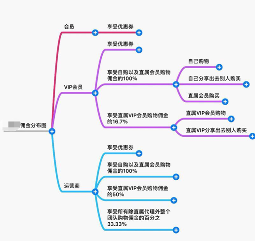 超六成人有过薅羊毛经历：被淘客洗劫的朋友圈 返利“杀熟”梦难圆 综合 第3张