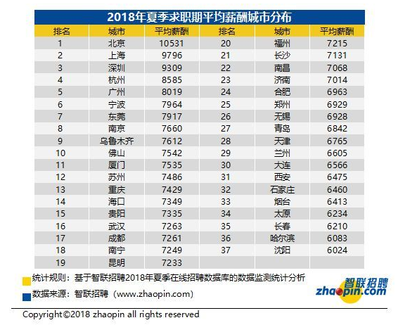 90后人均负债多少_负债图片