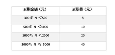 支付宝内测新功能曝光，今年的账单，明年再还！ 贷款 第2张