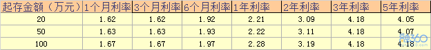 https://static.rong360.com/gl/uploads_new/181224/214-1Q224135046346.png