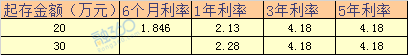 https://static.rong360.com/gl/uploads/180831/214-1PS1150159632.png