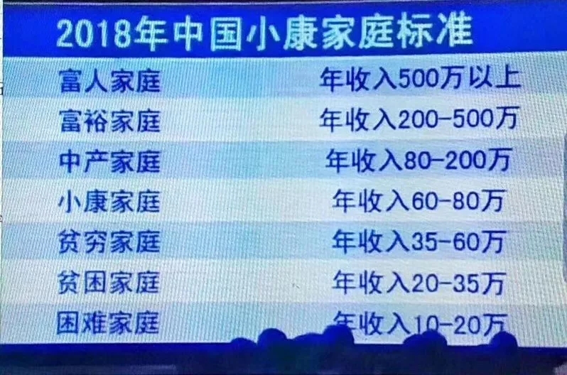 家庭存款200万的有多少人