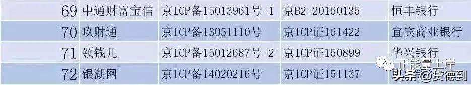 真解气！又有2000家高利贷平台被终止运营，你中奖了吗？ 贷款 第3张