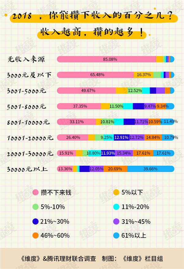 再见2018：你的银行卡余额是几位数？我是负数！ 综合 第4张