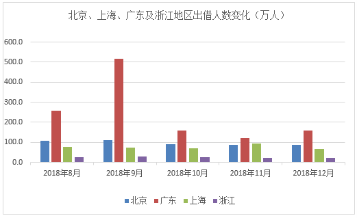 北京人口变化_北京人口缘何不断膨胀 调控该往哪走(3)