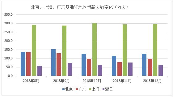 上海市人口数量变化_1.关于上海市人口叙述正确的是2.影响上海市常住人口数量(3)