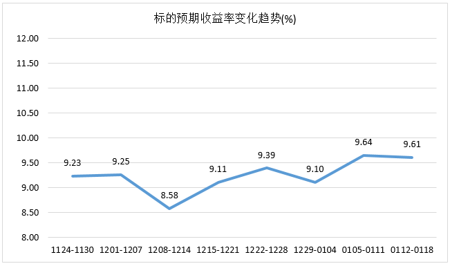 行业 人均利润_中国各行业人均收入(3)