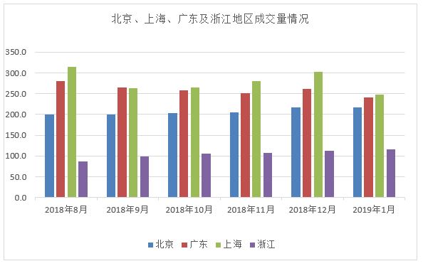 2019上海总人口_2019上海国考报名人数:-国家公务员考试 上海报名人数达3.2万 平(3)