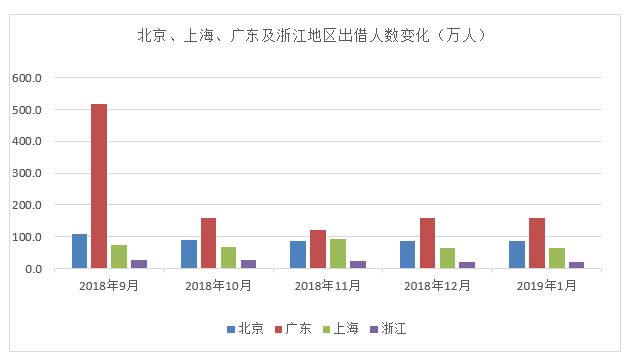 2019年北京人口数量_2019北京中考人数6.7万 附未来三年人数预测