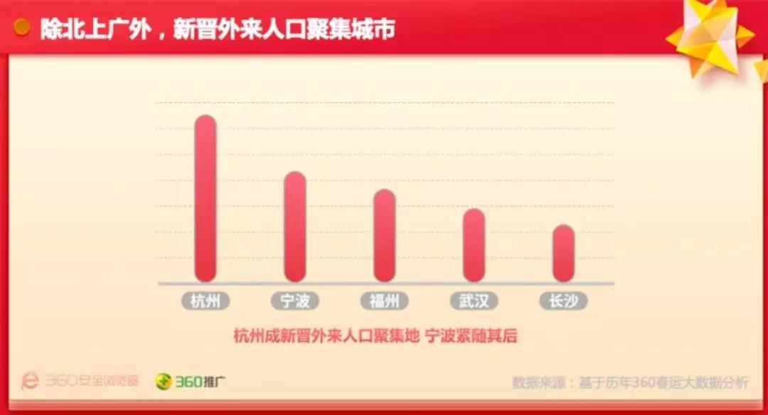 2019年省份人口排行_2019年一季度哪个省市的人最能挣钱和花钱 附完整榜单