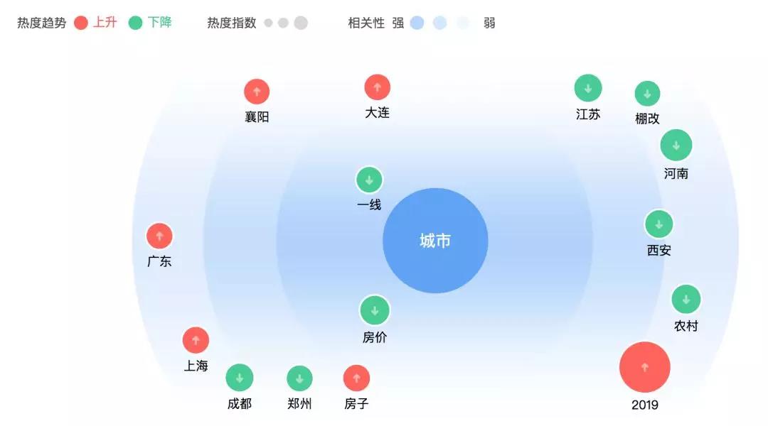 春运人口流动总量_春运人口流动图(3)