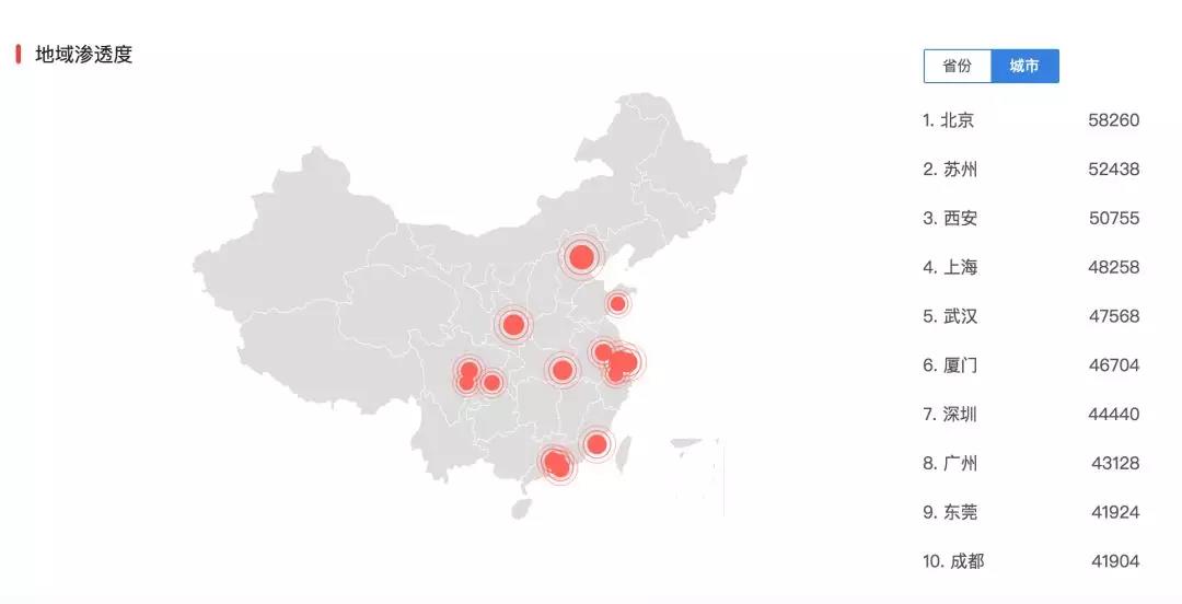 人口流动多的城市_中国十大流动人口最多的城市,排首位的以女性为主