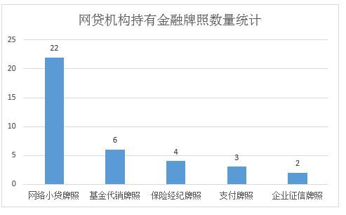 各牌照gdp(3)