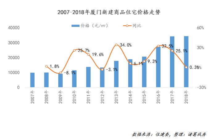 图片来自诸葛找房