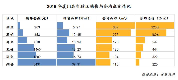 图片来自诸葛找房