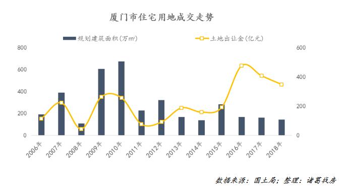 图片来自诸葛找房
