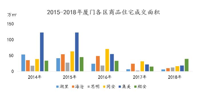 图片来自诸葛找房