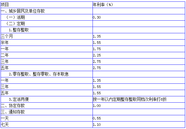 2017招商银行定期利息-融360
