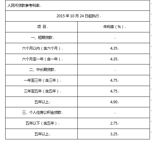 威海市商业银行_威海市商业银行小额贷款_威